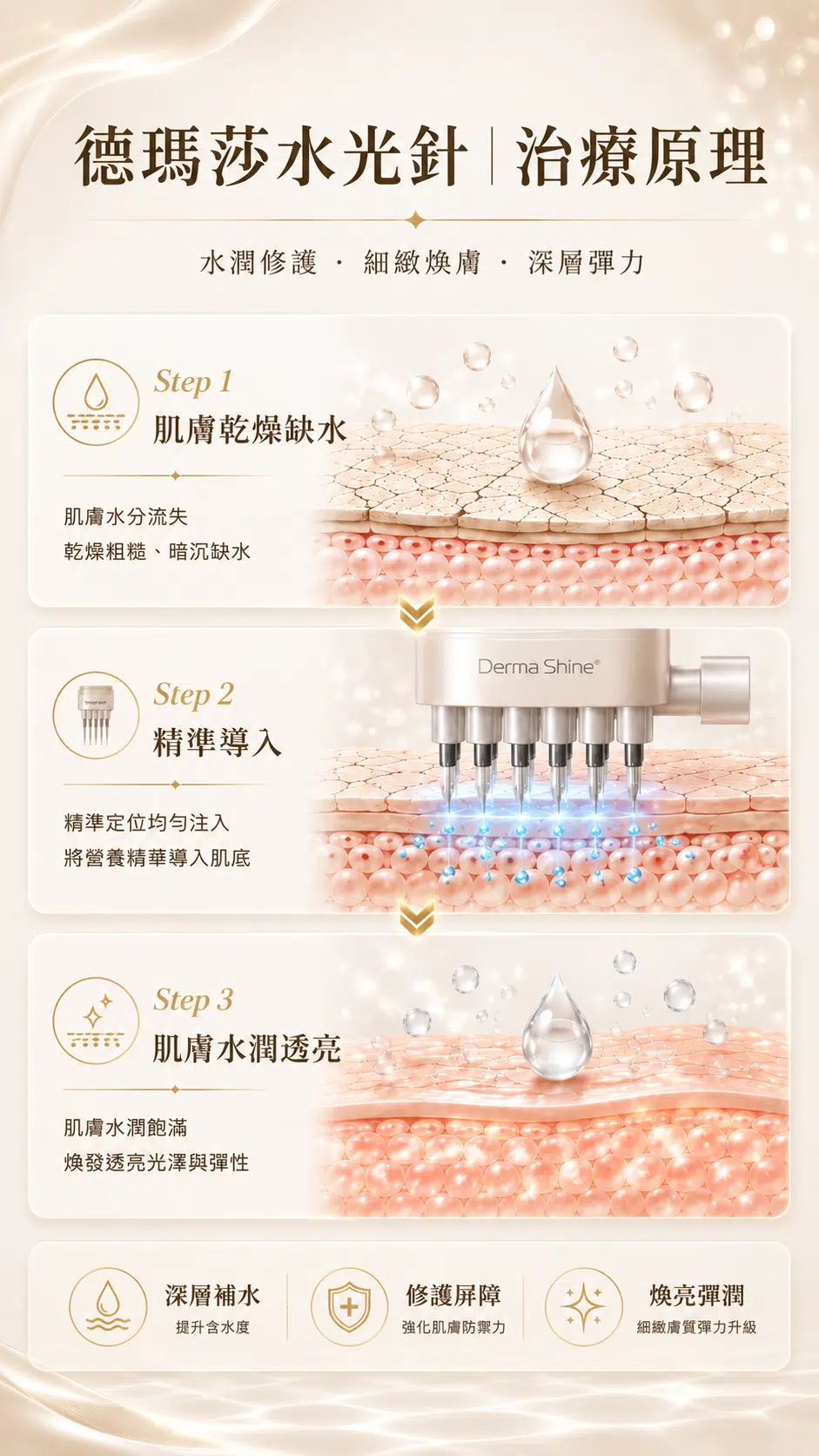 德瑪莎水光針 德瑪莎水光針