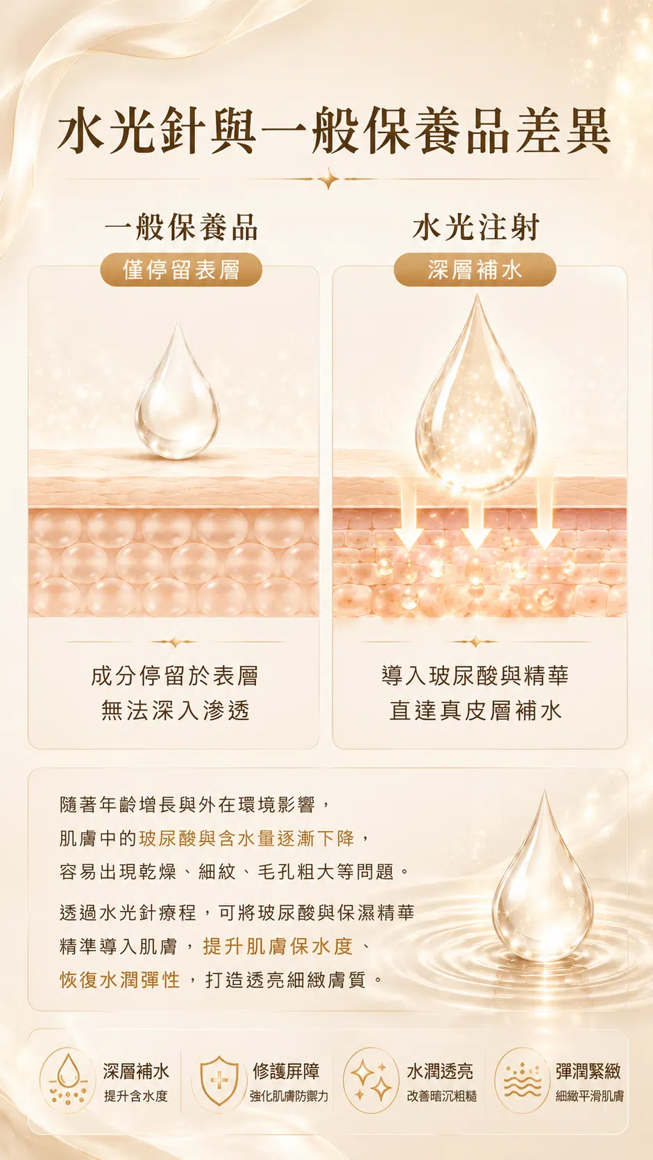 德瑪莎水光針 德瑪莎水光針