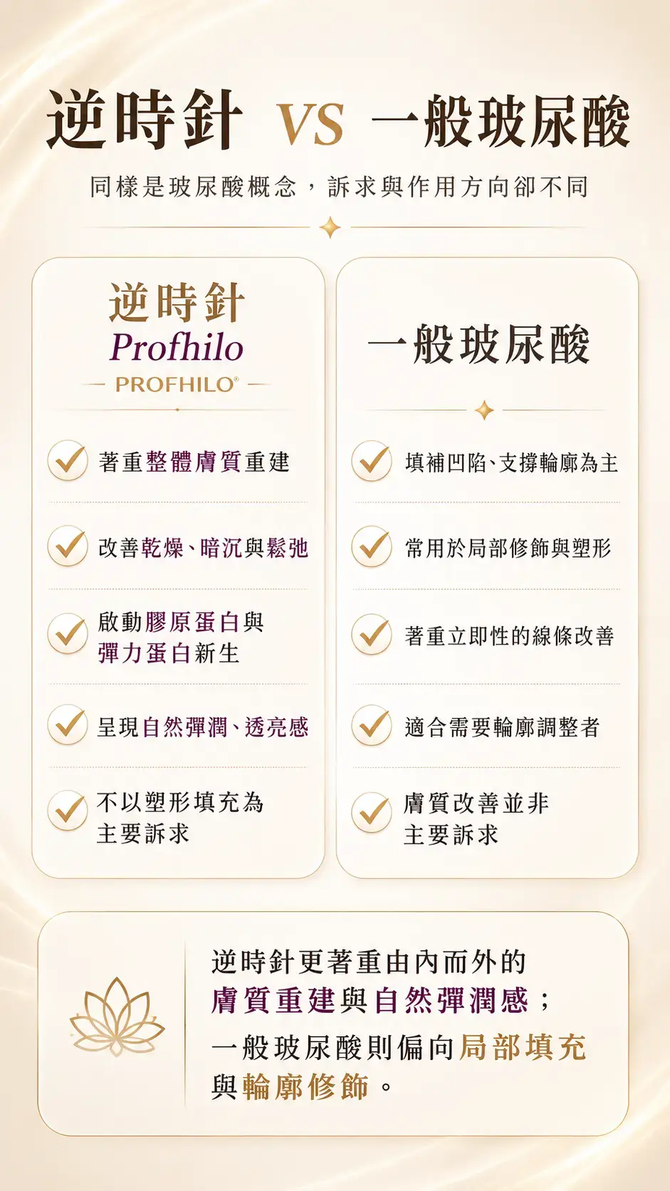 逆時針 逆時針