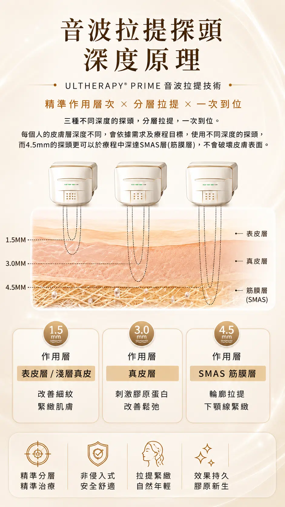 美國音波 美國音波