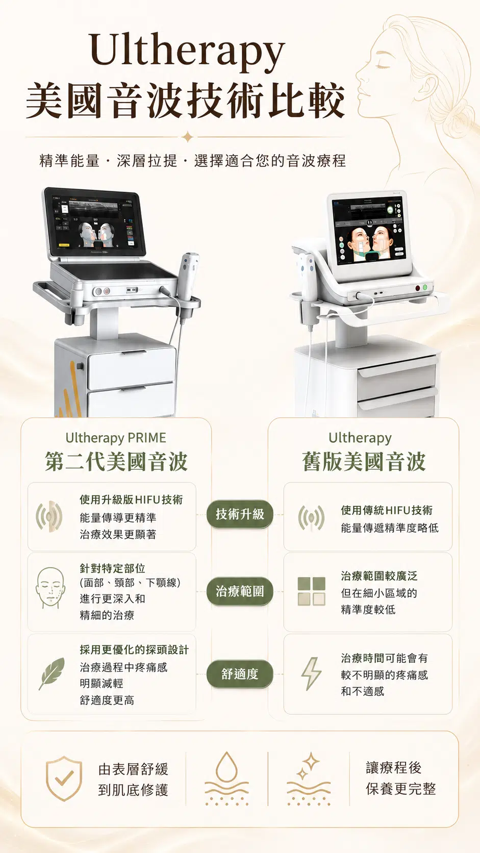 美國音波 美國音波